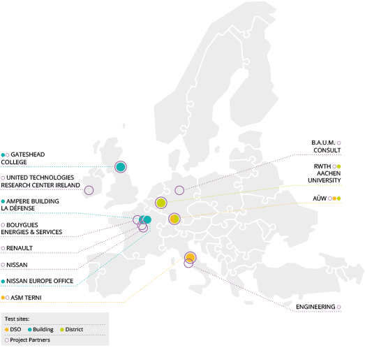 ELSA pilot sites